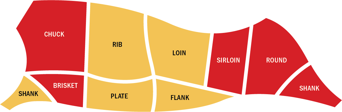 Cuts Diagram BBQ