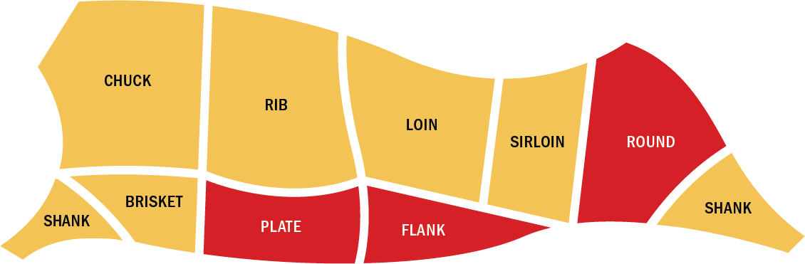Cuts Diagram Marinating