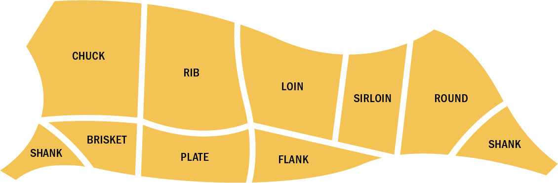 Cuts Diagram