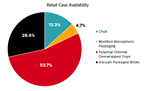 graph-retail-case-availability_2024