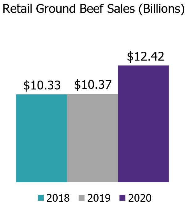 Sales Data & Shopper Insights