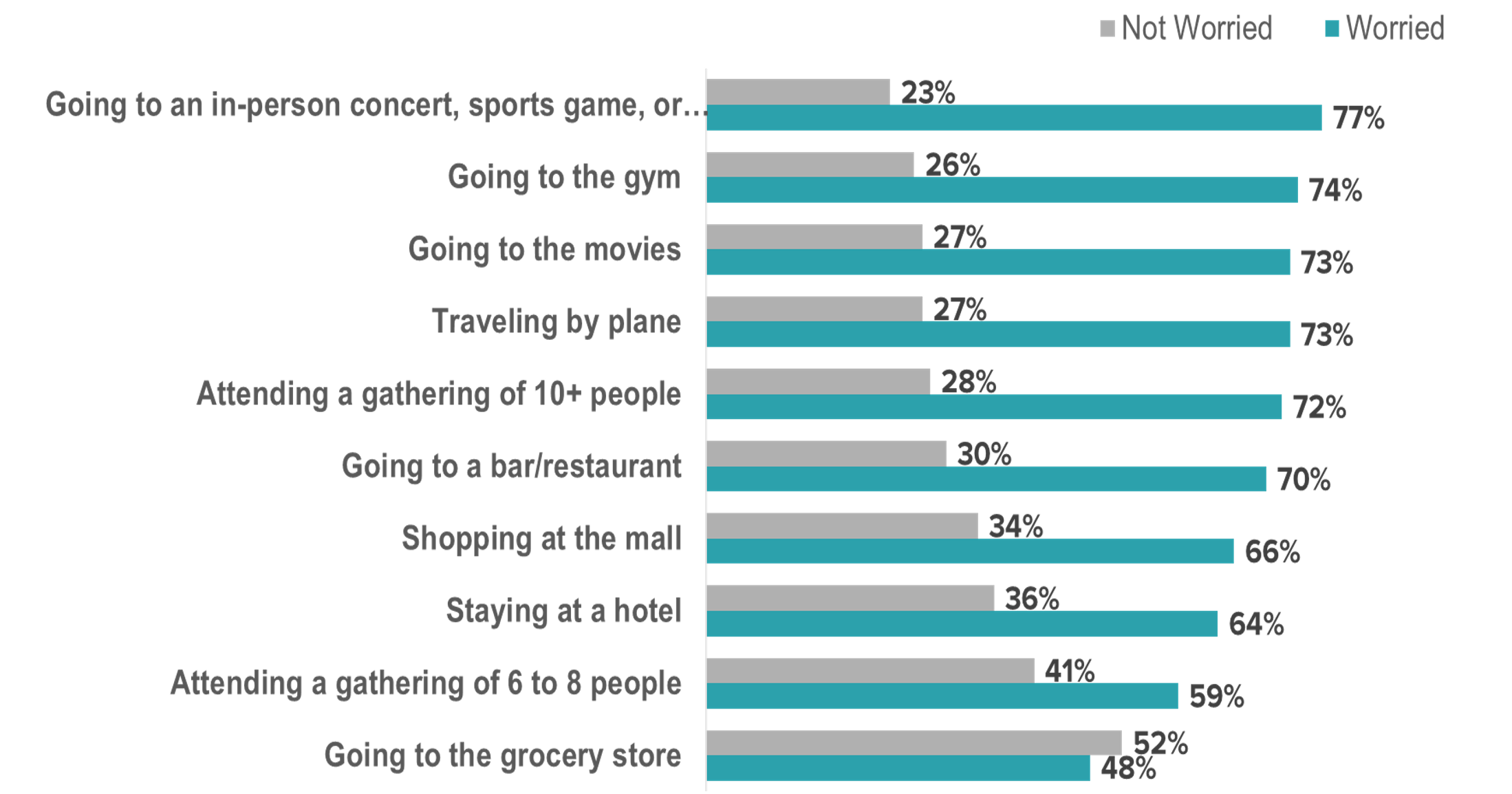 Sales Data & Shopper Insights