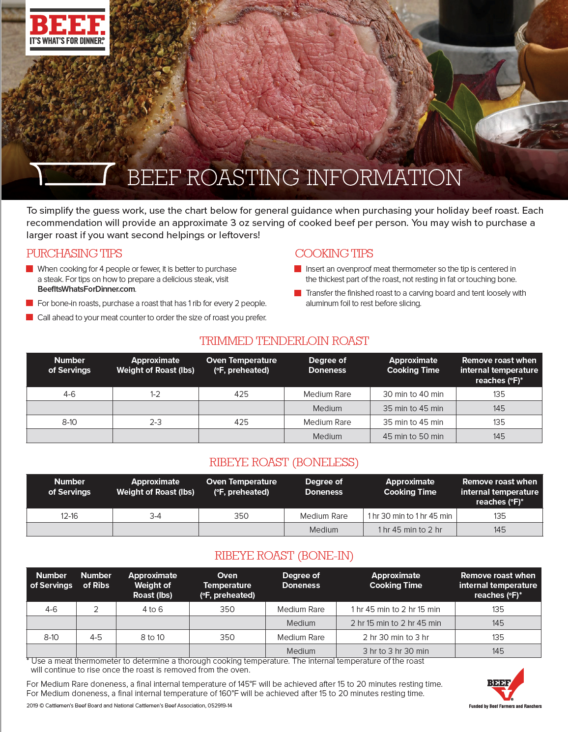 Beef roasting chart  Roast beef cooking time, Rib roast cooking time,  Roast beef
