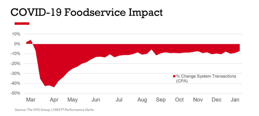 Meat trends: market prospers in face of pandemic