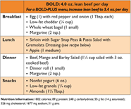 Beef And Heart Health