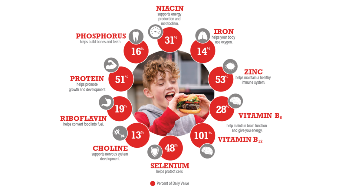 Image result for The A to Z of Nutrients: Boosting Your Health One Bite at a Time infographics