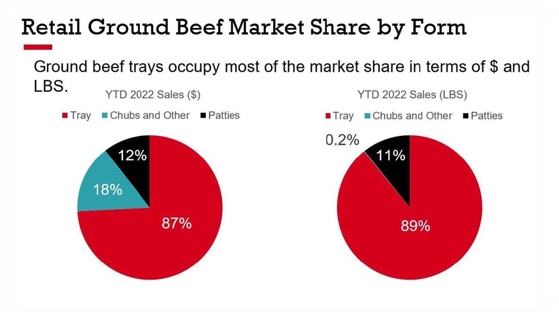 What is the Beef Checkoff?